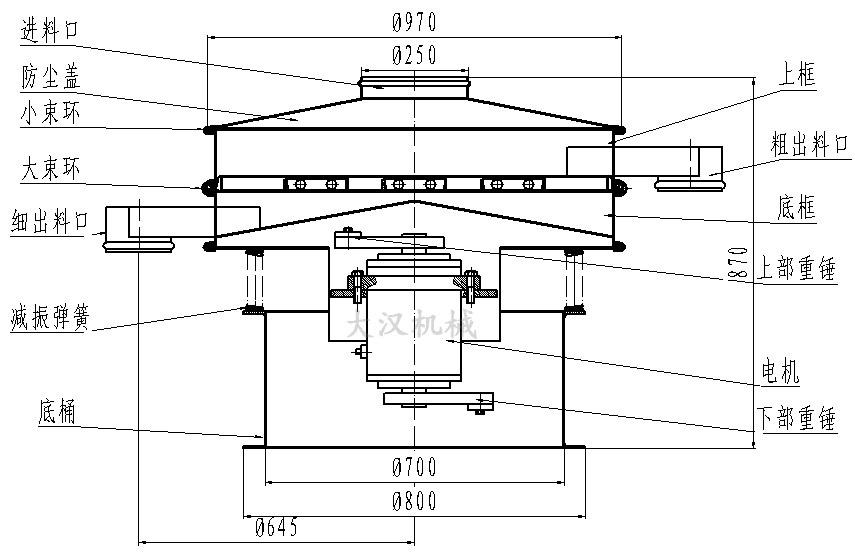 中藥粉振動篩結(jié)構(gòu)圖 中藥粉振動篩結(jié)構(gòu)圖